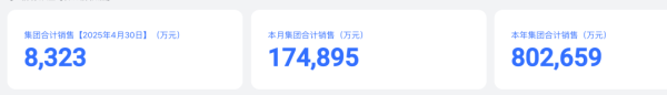 配资免费体验 胖东来4个月卖了80亿元！员工月均工资近万元