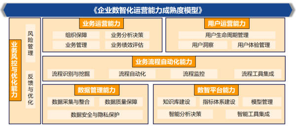 门户网配资 官宣！佳沃集团参编信通院《企业数智化能力成熟度模型》标准正式发布